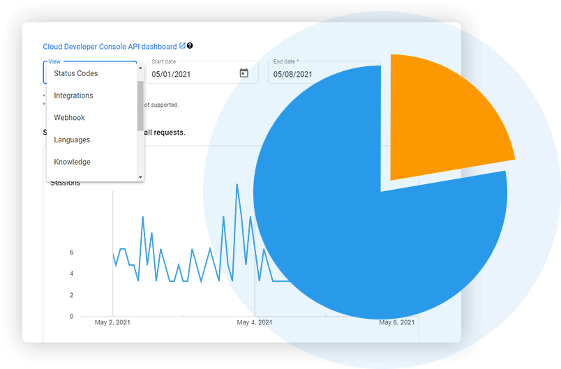 Dialogflow analytics